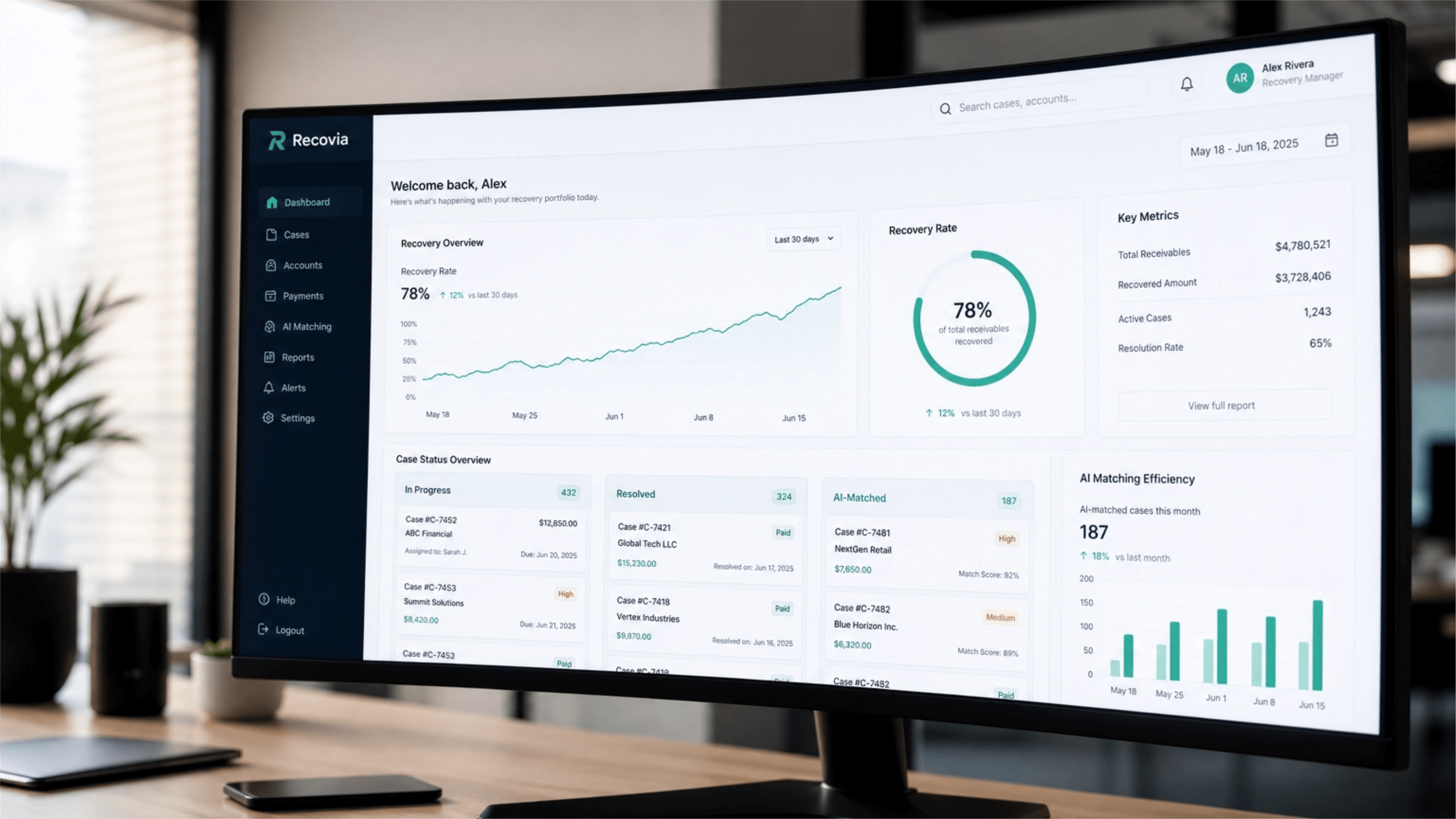 The Recovia platform dashboard showing propensity scoring, engagement analytics, and human override controls across a collector's portfolio.